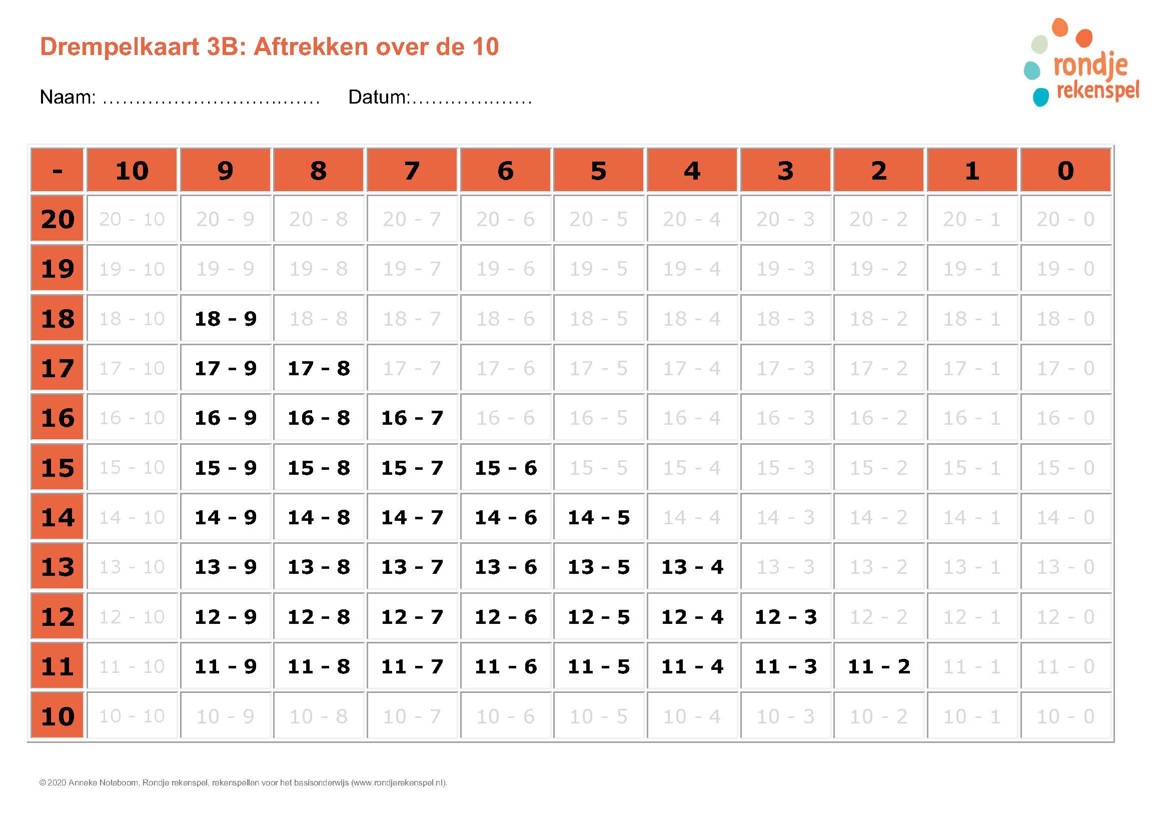 Drempelkaart Drempel 3B Aftrekken over de 10