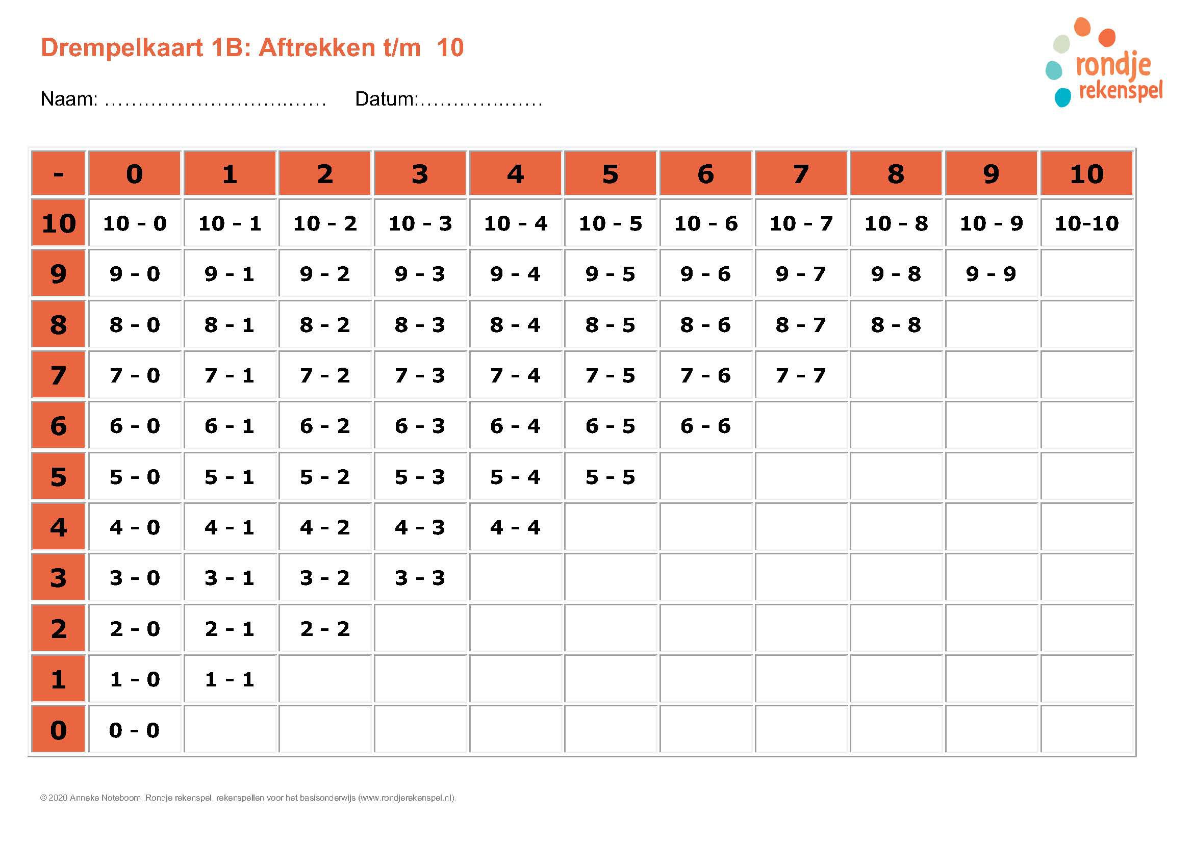 Drempelkaart Drempel 1B Aftrekken tm 10