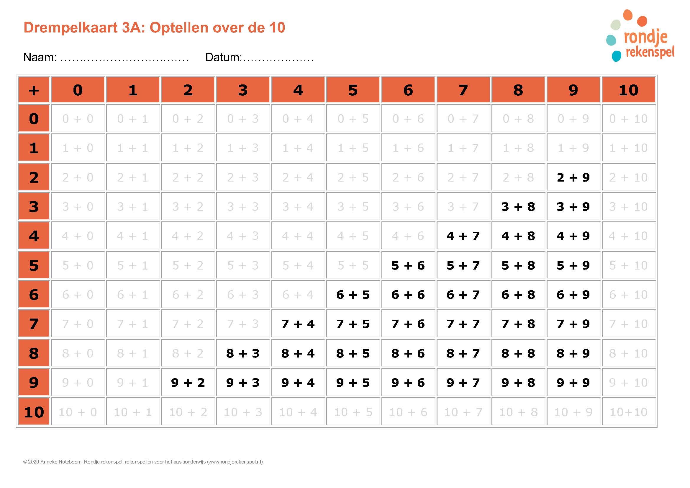 Drempelkaart Drempel 3A Optellen over de 10